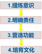 如何让企业文化落地生根